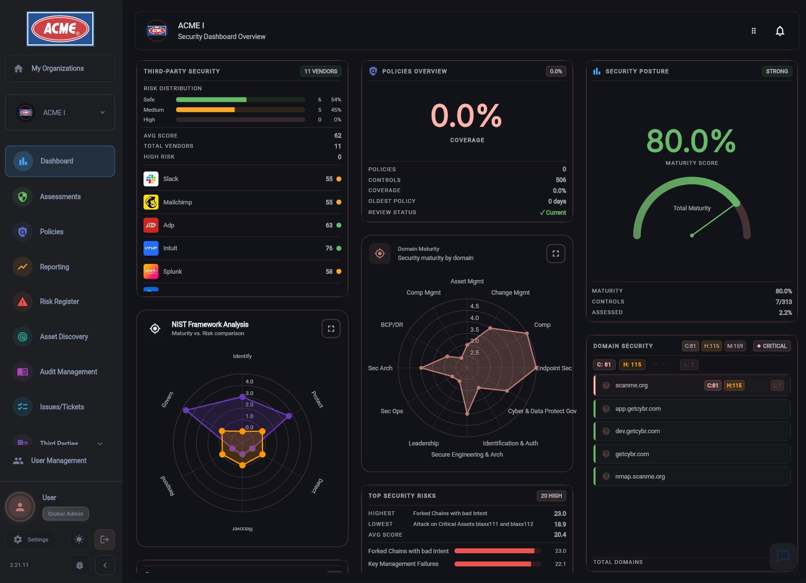GetCybr Security Dashboard showing compliance scores, risk management, and security posture